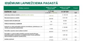 IKP Lapmežciems ppt 0704