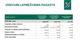 IKP Lapmežciems ppt 0704