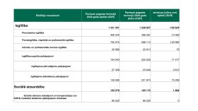IKP Lapmežciems ppt 0704