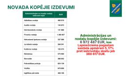 IKP Lapmežciems ppt 0704