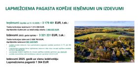 IKP Lapmežciems ppt 0704