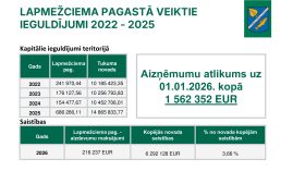 IKP Lapmežciems ppt 0704