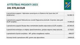 IKP Lapmežciems ppt 0704