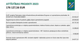 IKP Lapmežciems ppt 0704