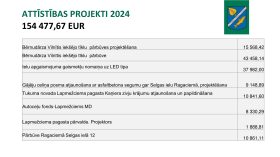 IKP Lapmežciems ppt 0704