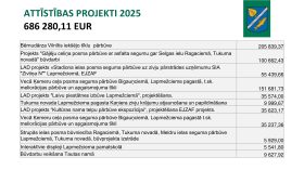 IKP Lapmežciems ppt 0704