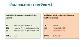 IKP Lapmežciems ppt 0704