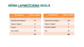 IKP Lapmežciems ppt 0704