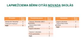 IKP Lapmežciems ppt 0704