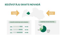 IKP Lapmežciems ppt 0704