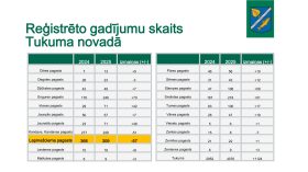 IKP Lapmežciems ppt 0704