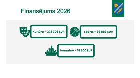 IKP Lapmežciems ppt 0704