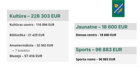 IKP Lapmežciems ppt 0704