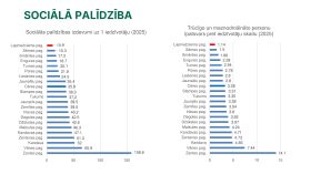 IKP Lapmežciems ppt 0704