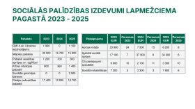 IKP Lapmežciems ppt 0704
