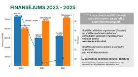 IKP Lapmežciems ppt 0704