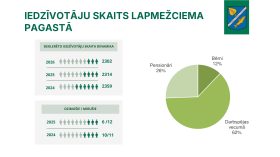 IKP Lapmežciems ppt 0704