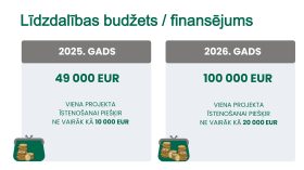 IKP Lapmežciems ppt 0704