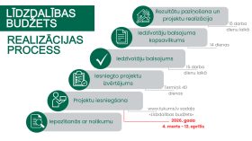 IKP Lapmežciems ppt 0704