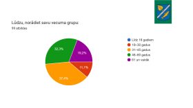 IKP Lapmežciems ppt 0704