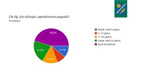 IKP Lapmežciems ppt 0704