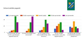 IKP Lapmežciems ppt 0704