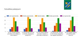 IKP Lapmežciems ppt 0704