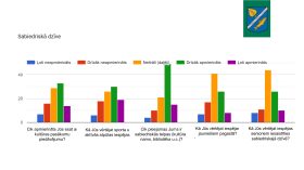 IKP Lapmežciems ppt 0704