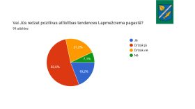 IKP Lapmežciems ppt 0704