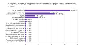 IKP Lapmežciems ppt 0704