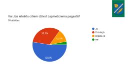 IKP Lapmežciems ppt 0704