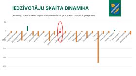 IKP Lapmežciems ppt 0704