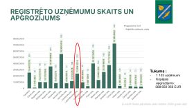 IKP Lapmežciems ppt 0704